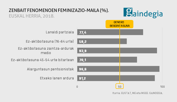 Egitura heteropatriarkalaren zertzeladak