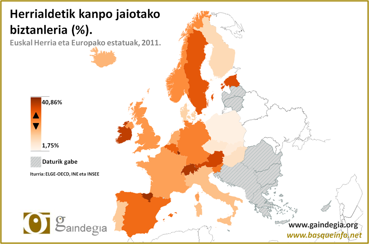Immigrazioa Euskal Herrian eta Europan
