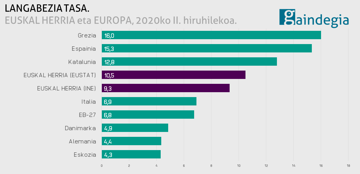 LANGABEZIA-TASA-EUSKAL-HERRIA-EUROPA-2020-II-hiruhilekoa