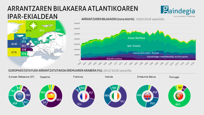 arrantza-kapturak-eremua-bizkaiko-golkoa-euskal herria-frantzia-espainia-irlanda-portugal