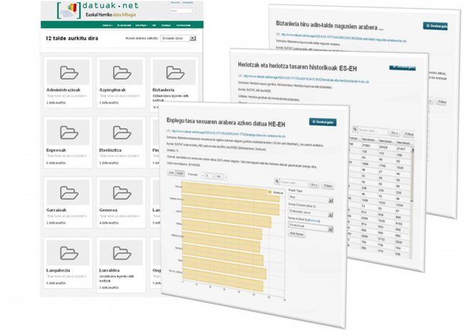 Gaindegia is developing the Basque Country open data portal: www.datuak.net