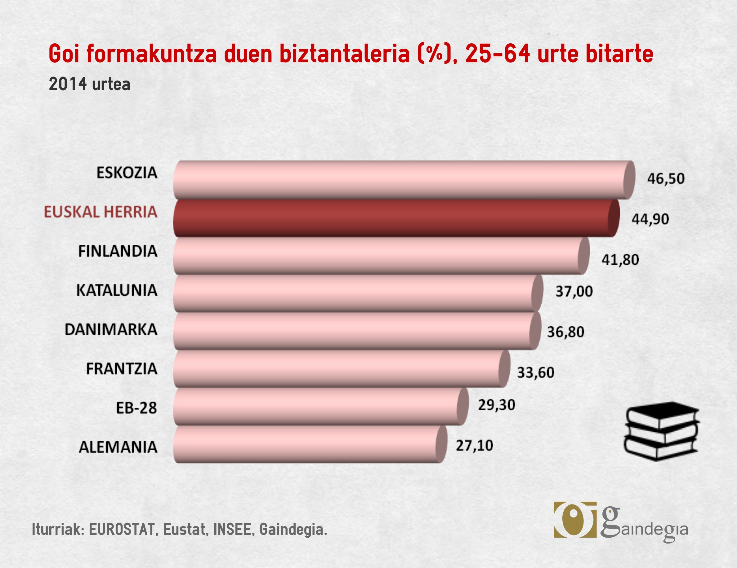 Kualifikazio handiko eskulana Euskal Herrian (II)