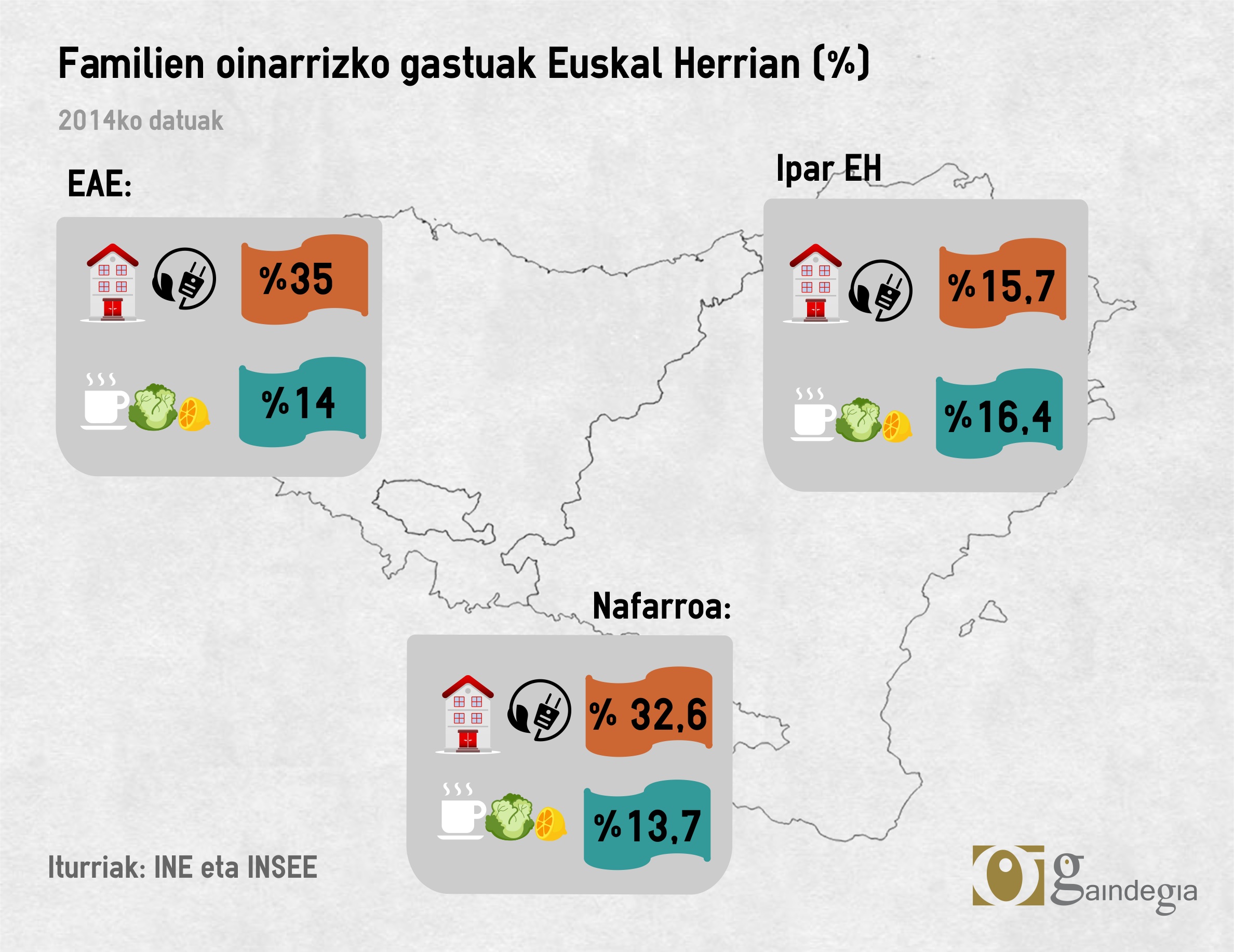 Ia 60.000 familia, eskola sartzeko gastuak ordaintzeko zailtasun larriekin 