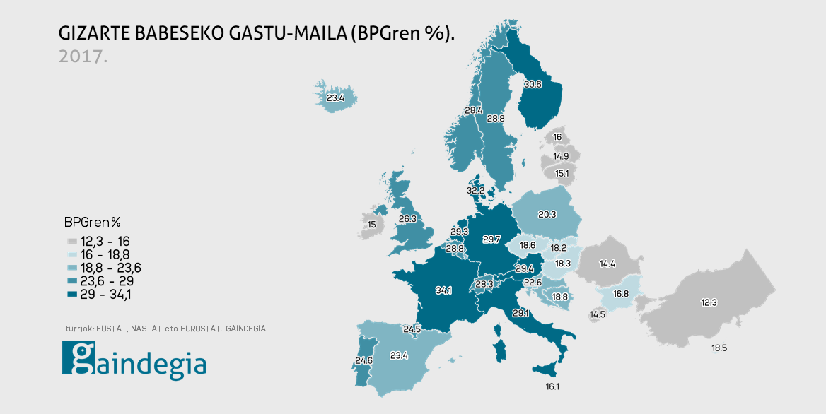 babes soziala - euskal herria - europa