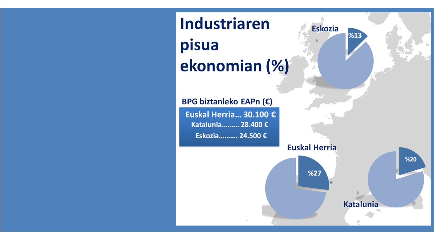 [ETB1] Sobre Escocia, Katalunia y Euskal Herria 