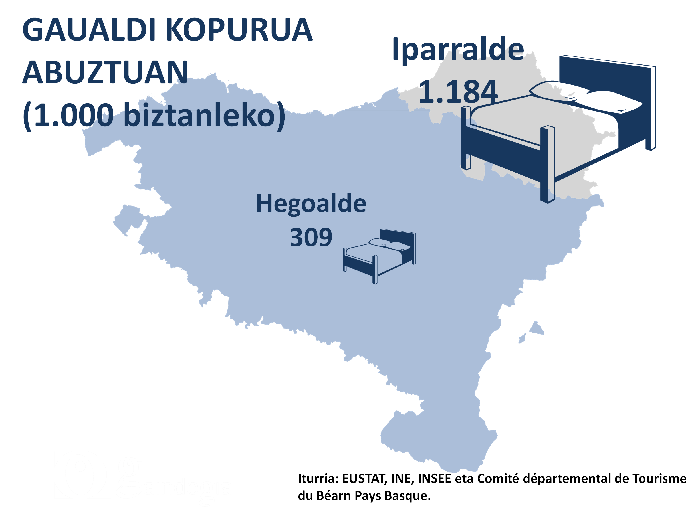 [ETB1] Azpimarra saioan, Euskal Herriko turismoaz
