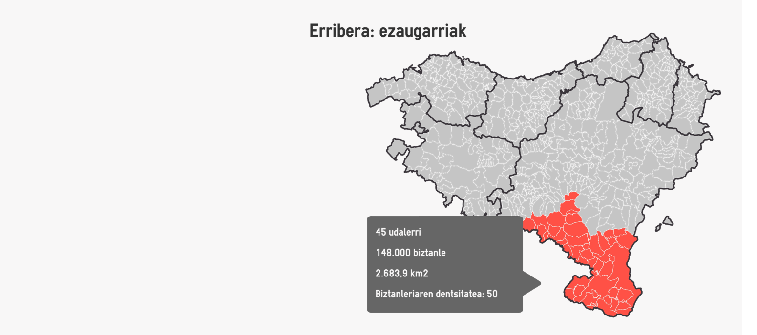 Erriberaren erradiografia sozioekonomikoa