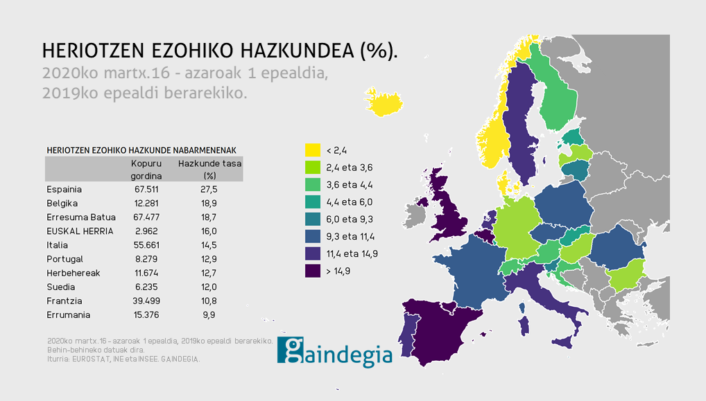 ezohiko-hilkortasuna-heriotzak-2020-euskal-herria