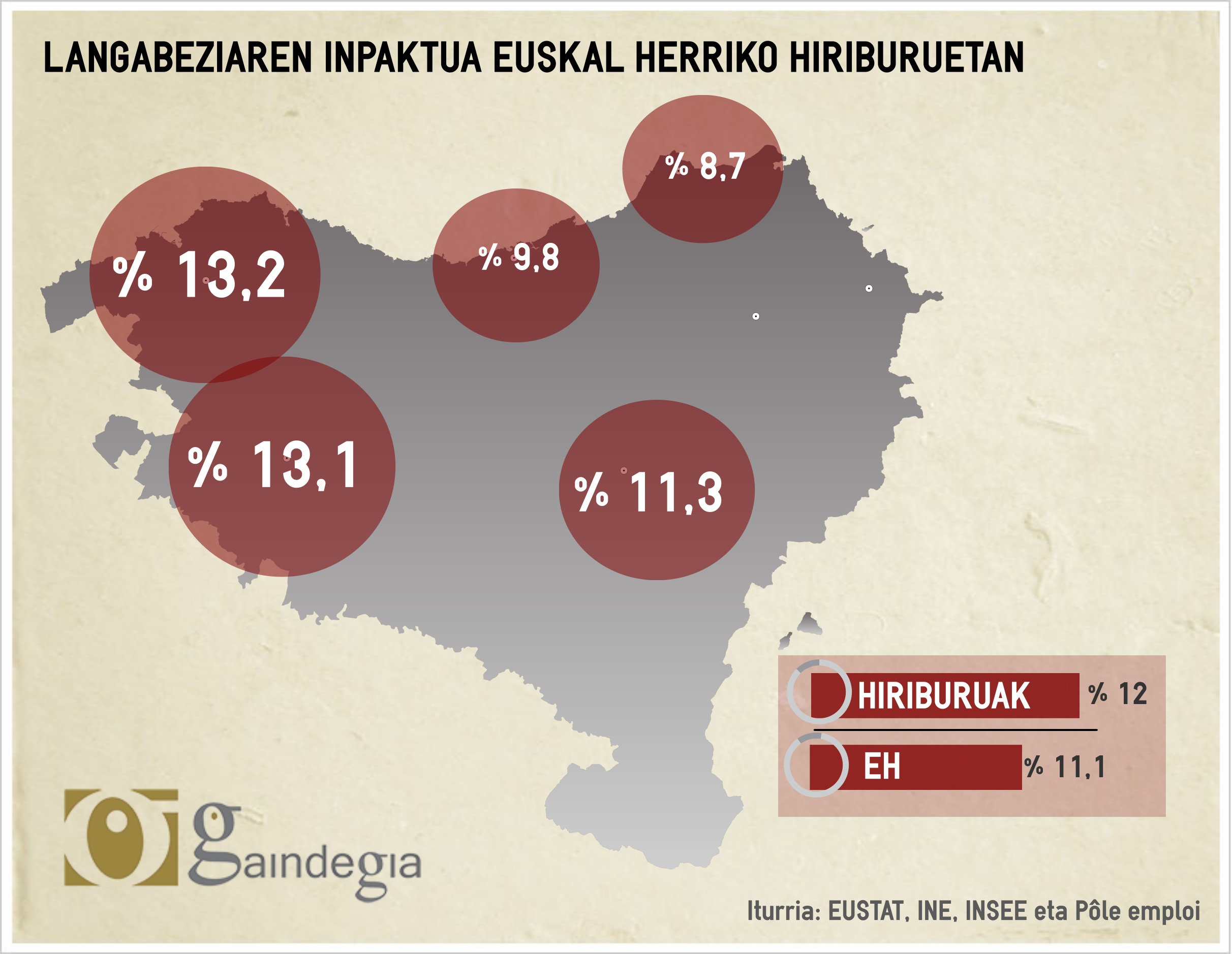 [ETB1] Azpimarra saioan, hirietako pobreziari buruz