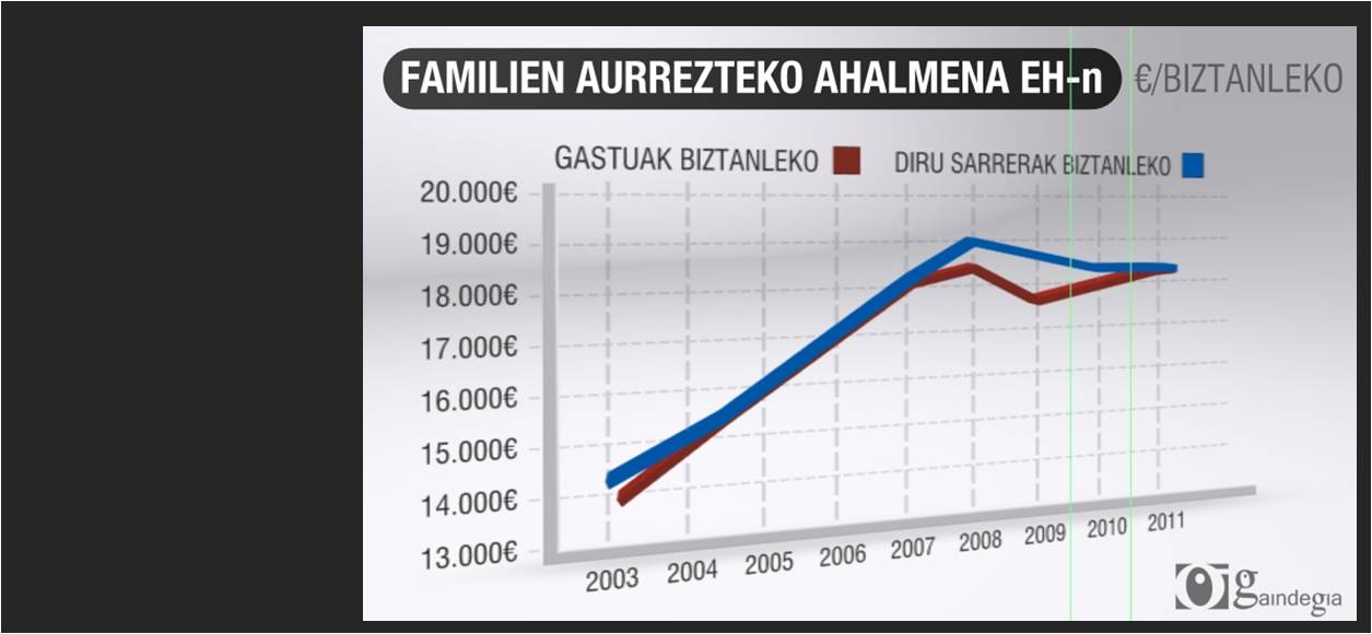 [ETB1] Azpimarra saioan, familien gastuari buruz