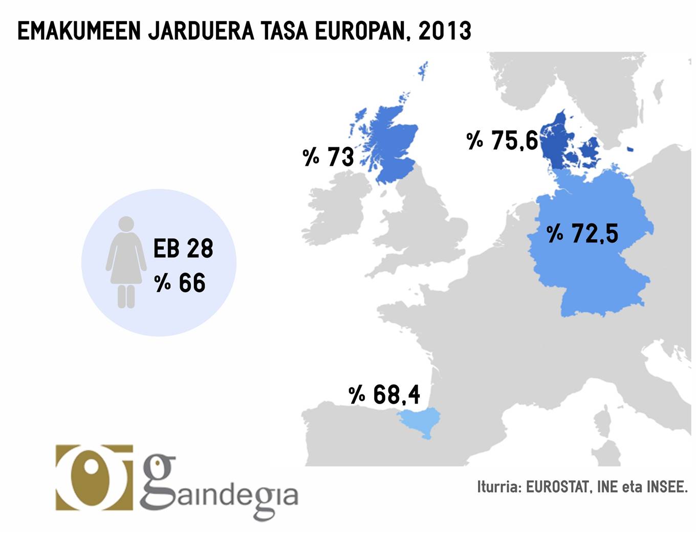 [ETB1] Programa Azpimarra, sobre las mujeres en el mercado laboral