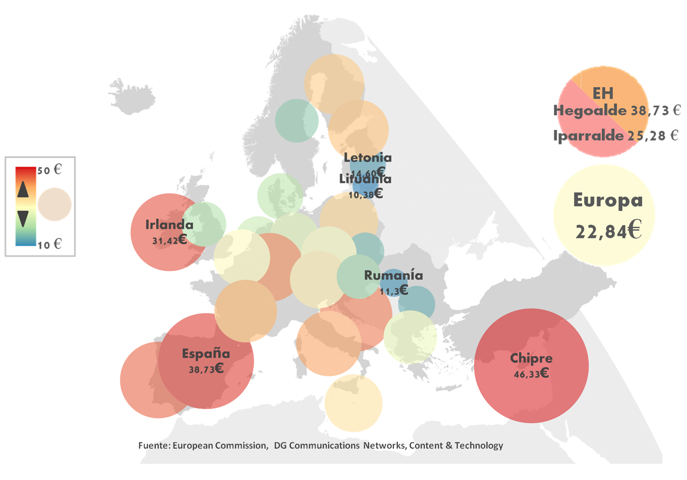 La accesibilidad a Internet en Euskal Herria