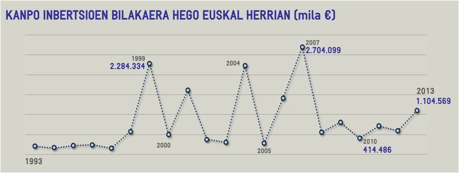 [ETB1] Azpimarra saioan, enpresa handiei buruz