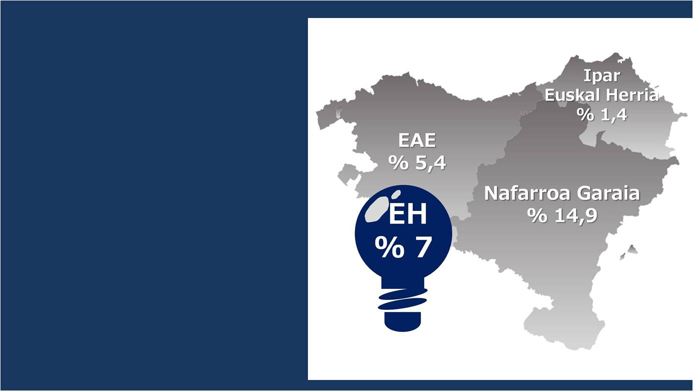 [ETB1] Azpimarra saioan, energia berriztagarriei buruz 