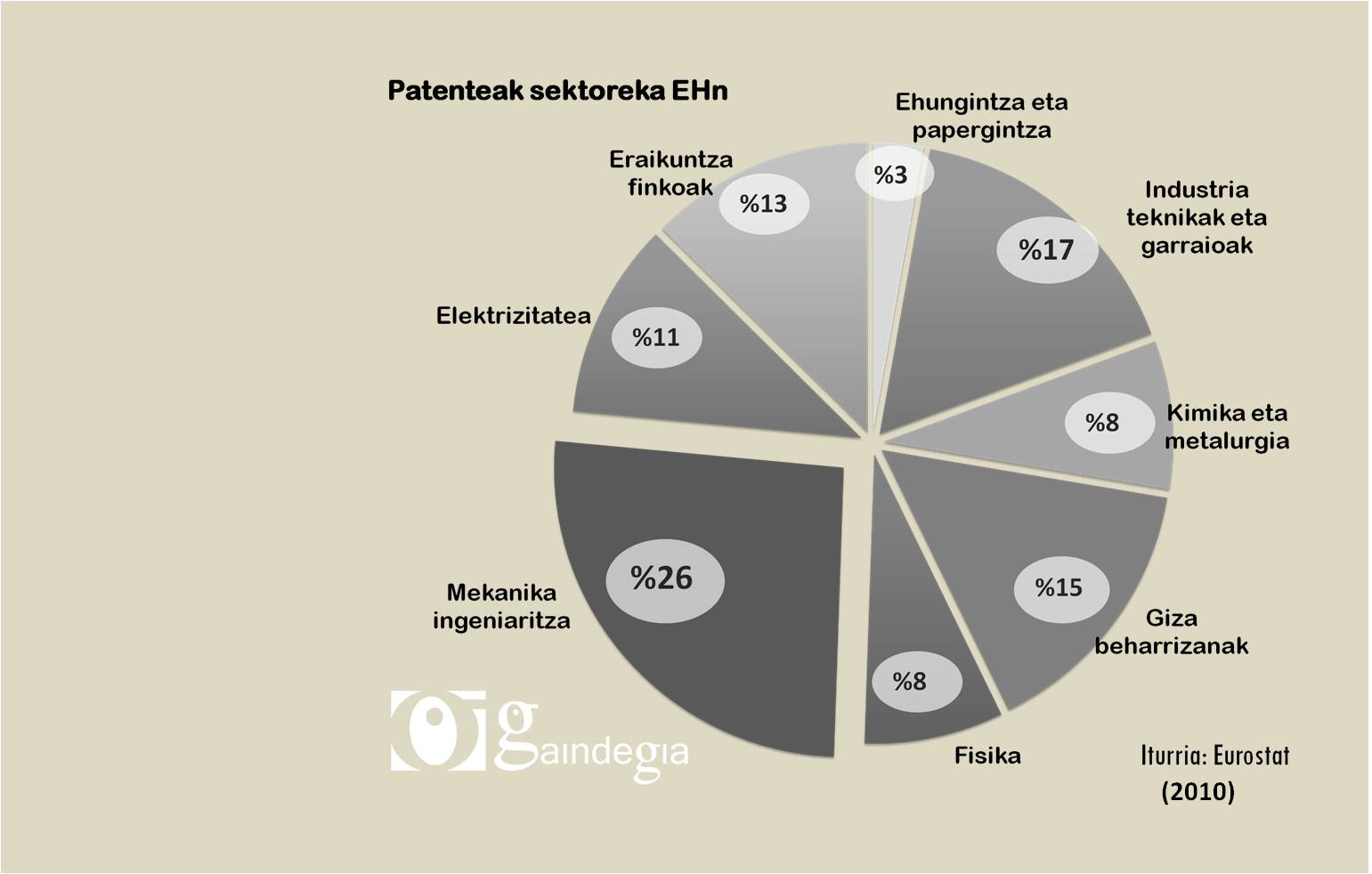 [ETB1] Sobre el registro de patentes en Euskal Herria 