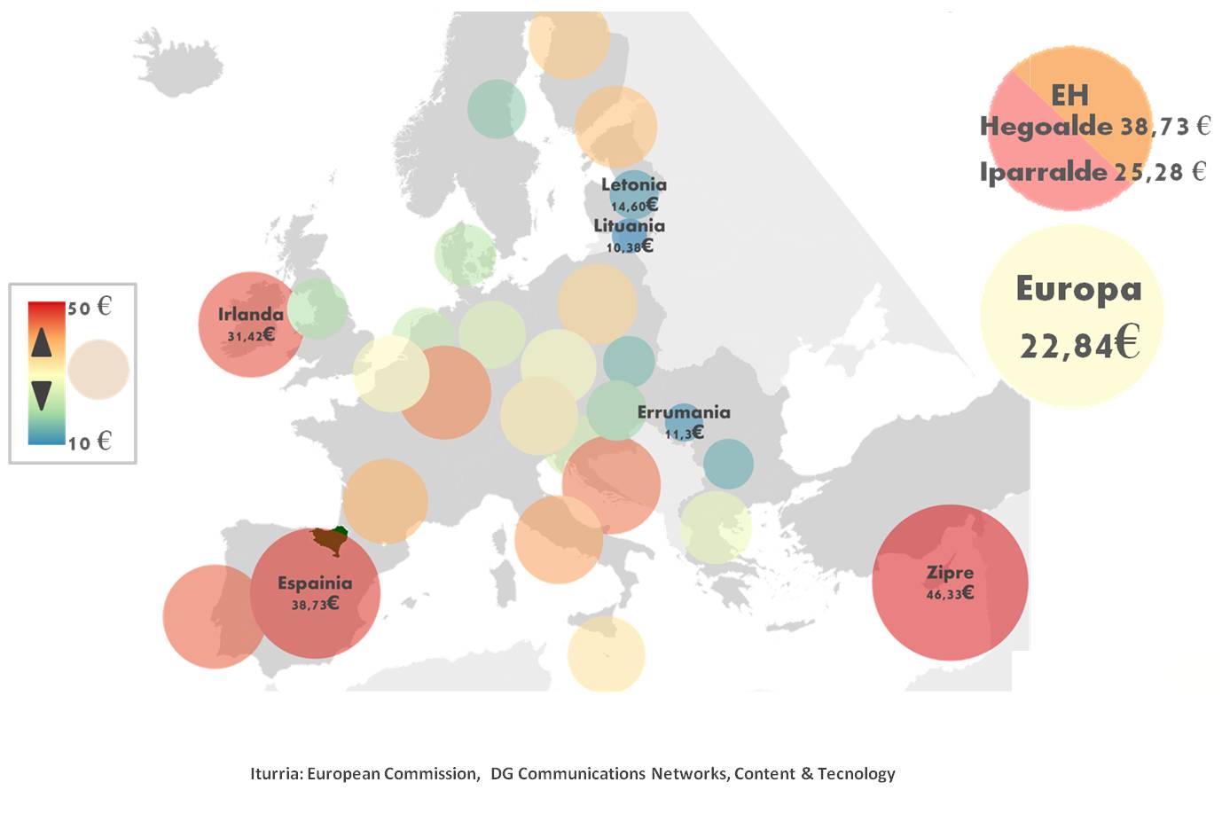 Internet-en eskuragarritasuna Euskal Herrian