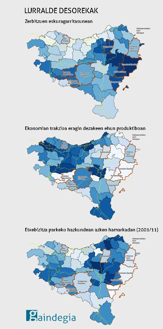 Lurralde desorekak: ehun produktiboa, etxebizitza parkearen hazkundea eta zerbitzuen eskuragarritasuna