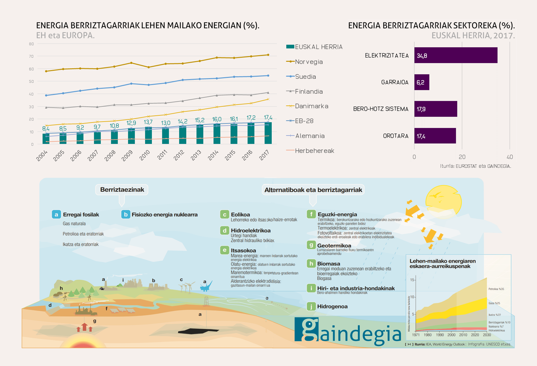 Energia berriztagarriak