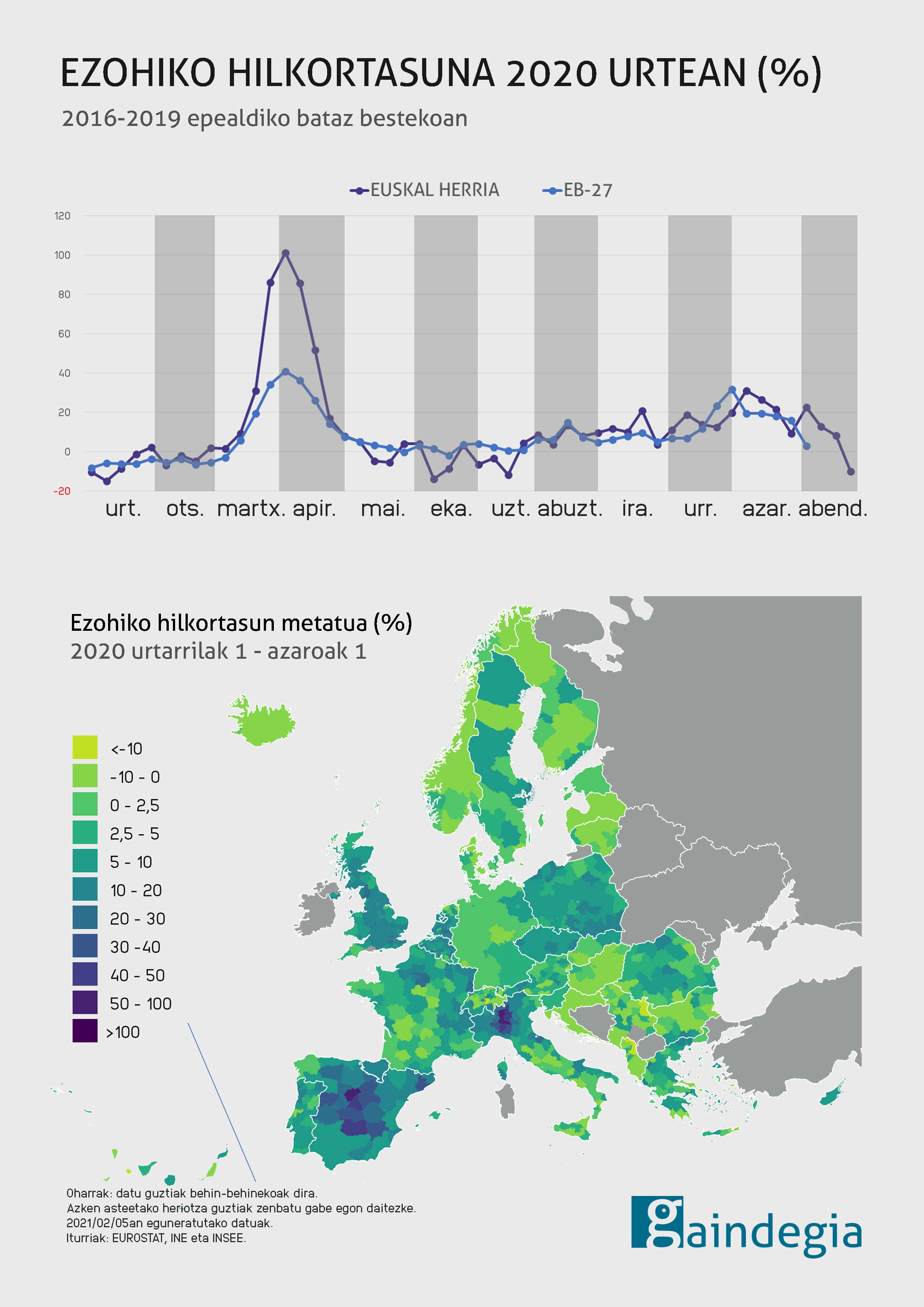 ezohiko-hilkortasuna-heriotzak-2020-euskal-herria-europa-erregioak