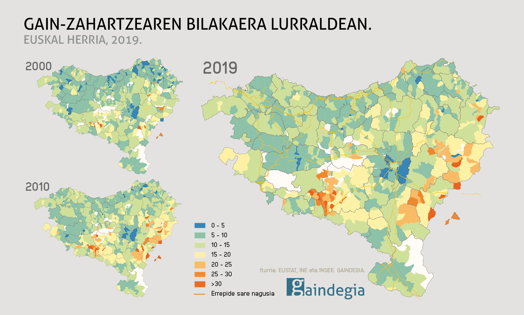 Gain-zahartzearen bilakaera lurraldean