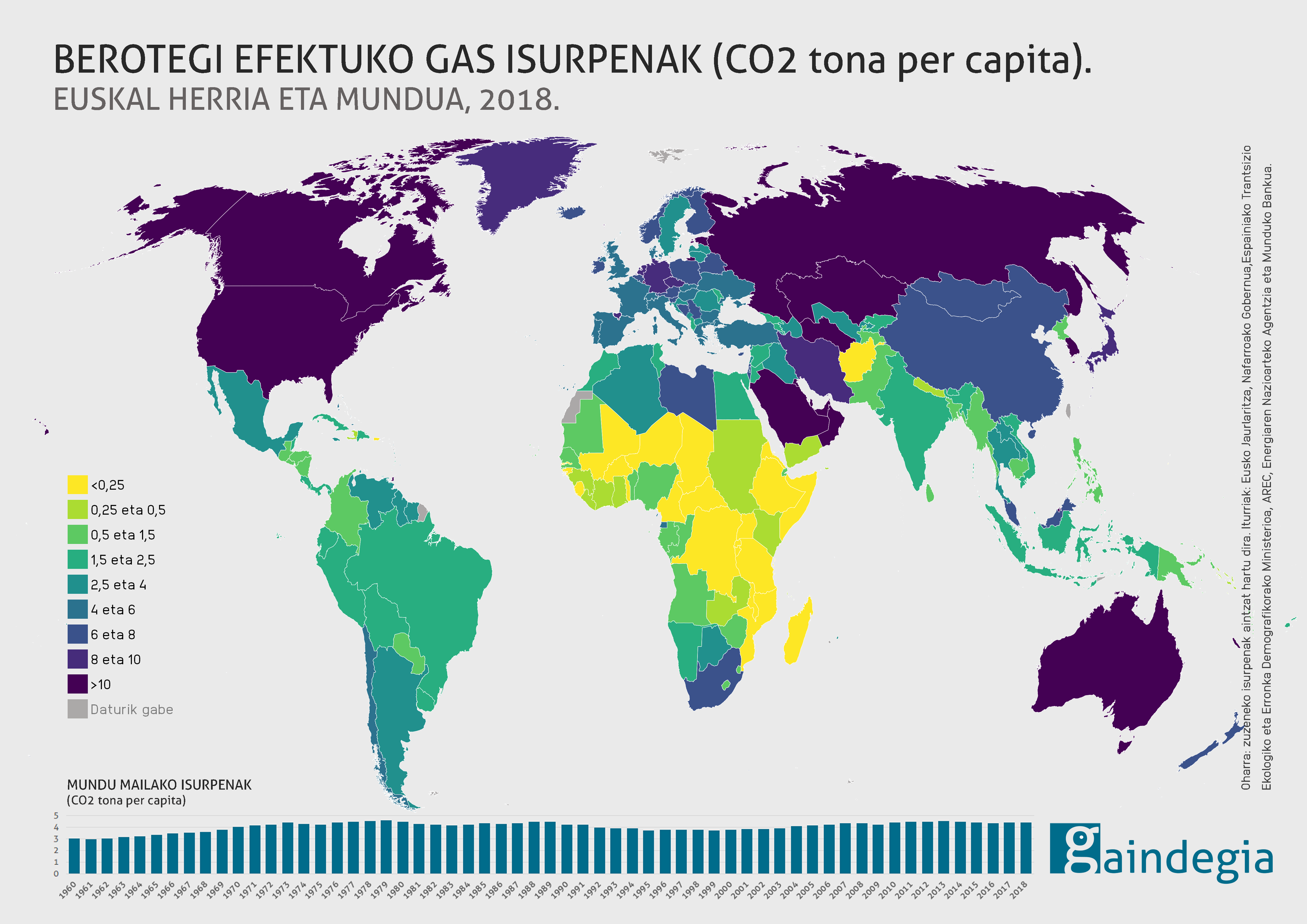 co2-isurpenak-euskal-herria-mundua-mapa