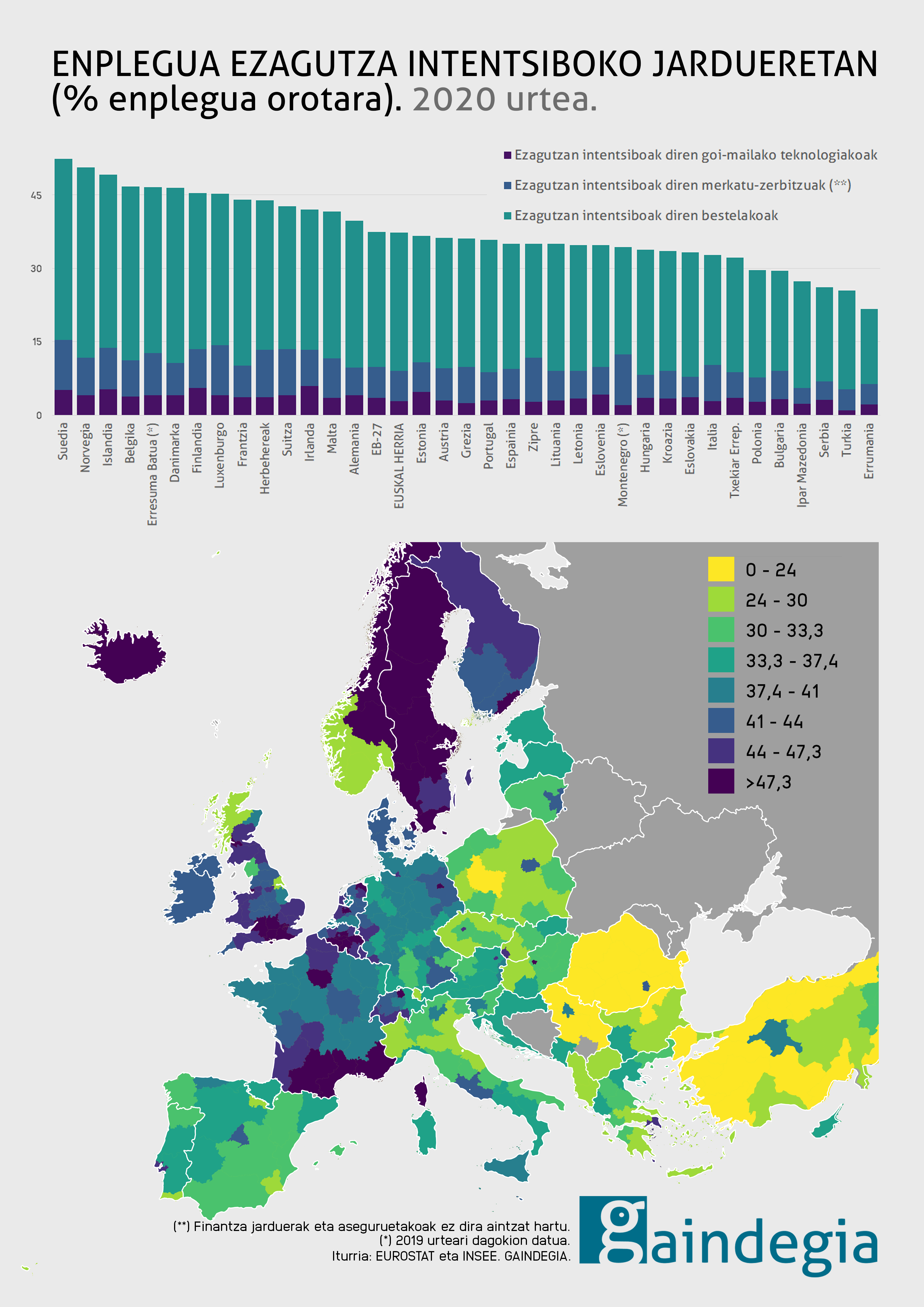 ezagutza-intentsitate-handiko-enplegua-euskal-herria-europa-2020