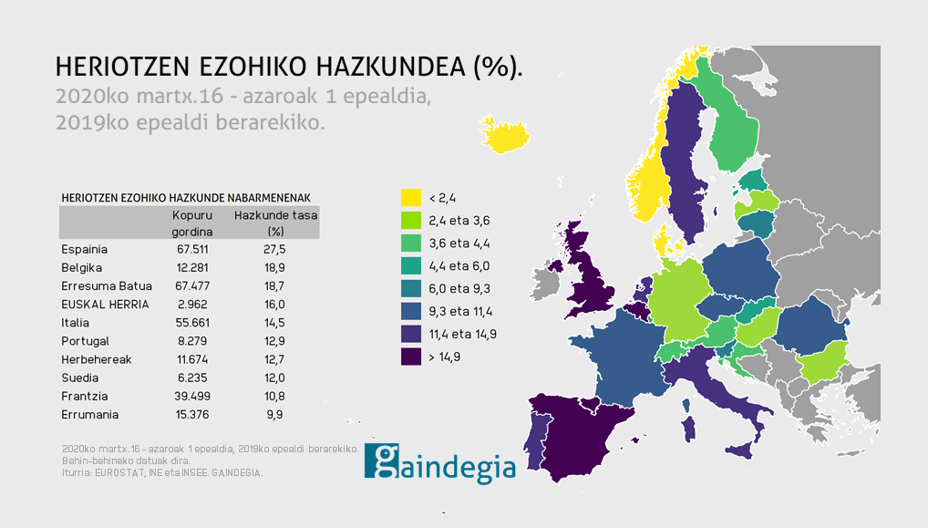 ezohiko-hilkortasuna-heriotzak-2020-euskal-herria-europa