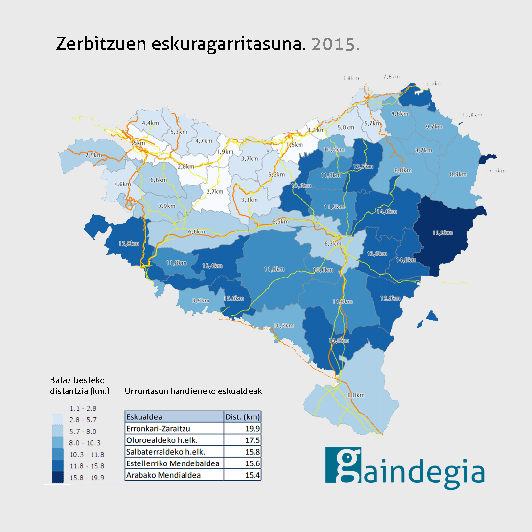 Zerbitzuen eskuragarritasuna