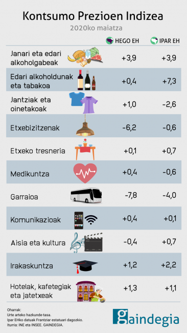 kpi-taldeak-2020-maiatza-euskal herria