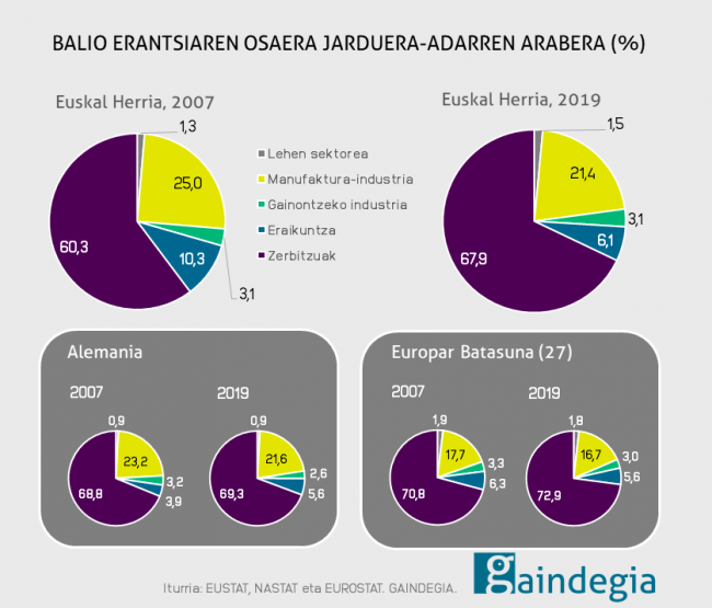 BALIO ERANTSIAREN EGITURA-EUSKAL HERRIA-ALEMANIA-EB