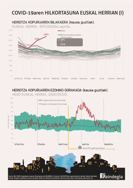 covid-19-balizko-heriotzak-euskal-herria