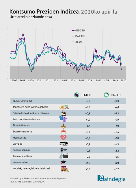 kpi-2020-apirila-euskal herria-ii