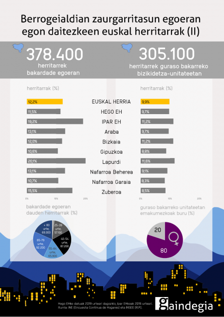 COVID-19-euskal-herria-zaurgarritasuna-herritarrak-2