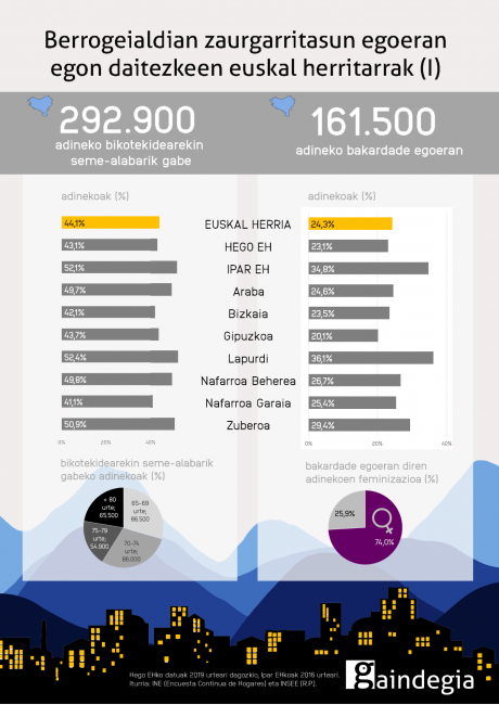 COVID-19-euskal-herria-zaurgarritasuna-herritarrak-1