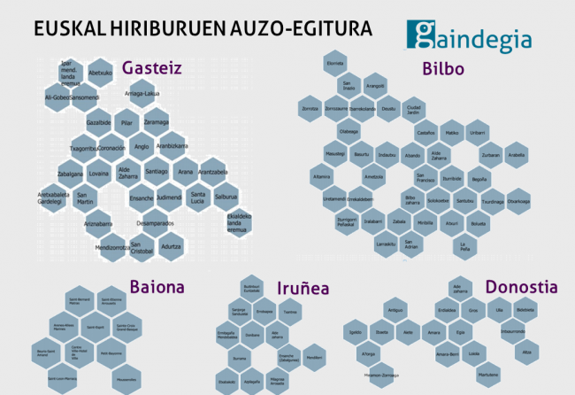 euskal-herriko-hiriburuetako-auzoen-diagnostikoa-2