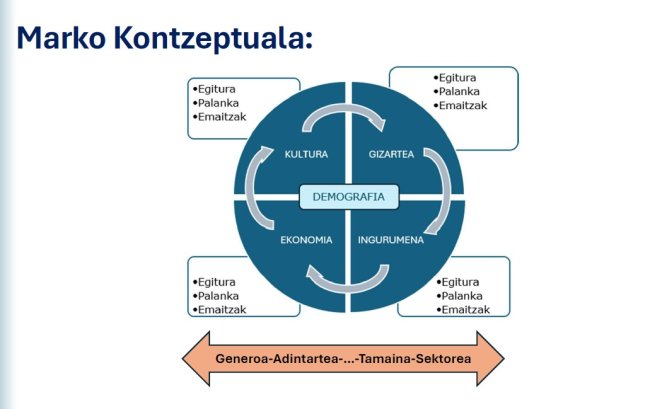Gaindegiako marko kontzeptual