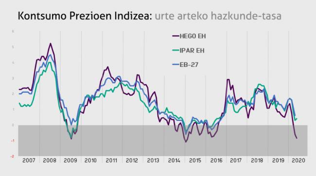 kpi-2020-maiatza-euskal herria