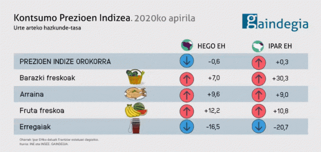 kpi-2020-apirila-euskal herria