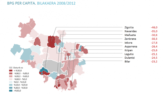 Araba-kuadrillak-bpg-per-capita