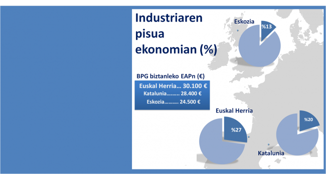 [ETB1] Sobre Escocia, Katalunia y Euskal Herria 