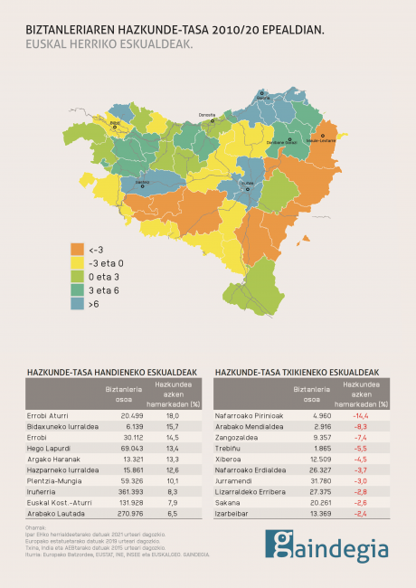 biztanleria-2020-eskualdeak-euskal-herria