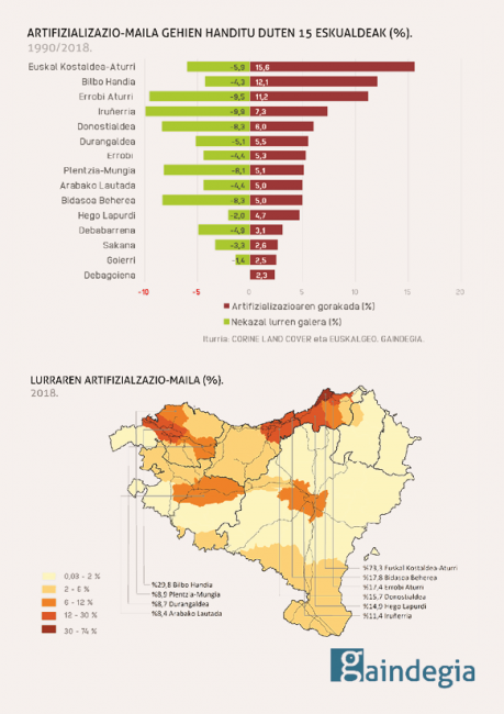 lurraren-erabilera-euskal-herrian-2019 4