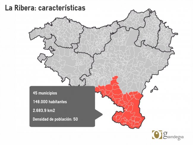 Radiografía socioeconómica de la Ribera navarra