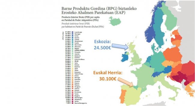 Escocia y Euskal Herria: comparación de algunos indicadores socioeconómicos