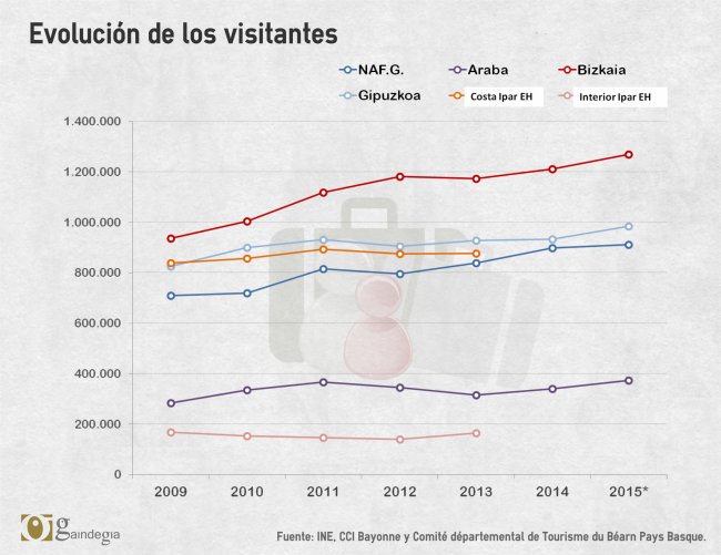 infografia_turismo2