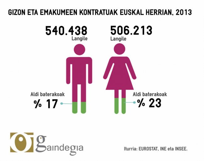 ilus emakume gizon
