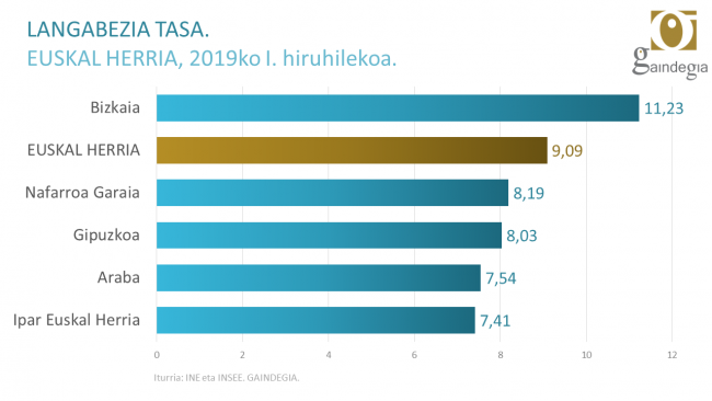 langabezia euskal herria 1