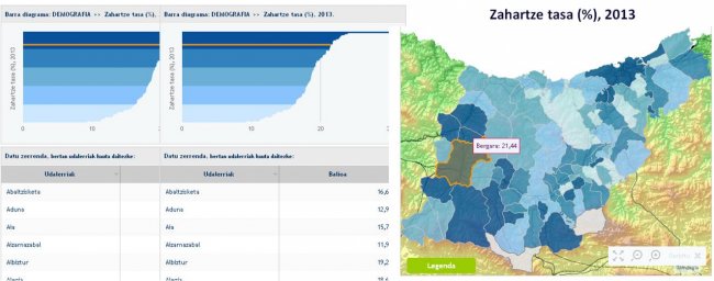 Nace el Atlas de Gipuzkoa