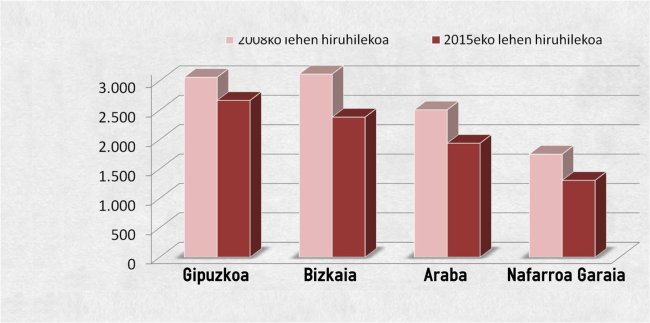 La vivienda se mantiene cara en la costa, aunque los precios son sensiblemente más baratos que antes de la crisis