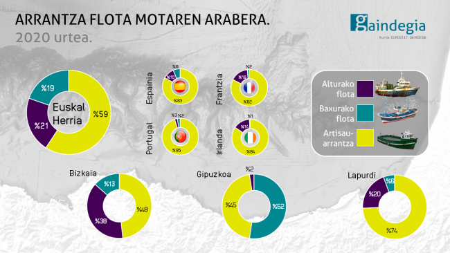 arrantza-flota-euskal herria-frantzia-espainia-irlanda-portugal